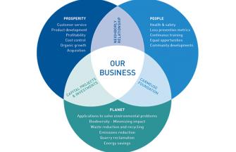 3p Our 3 Pillars Of Sustainability Carmeuse