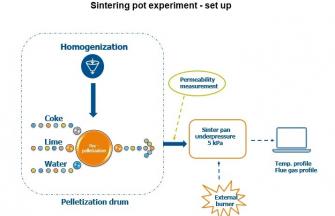 Sinter_project_3