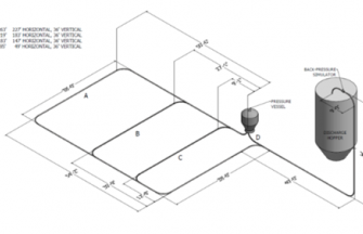 Steel process layout