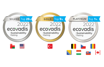 rating_ecovadis_updated