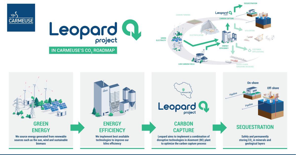 Carmeuse Group and CINEA sign grant agreement for Leopard project