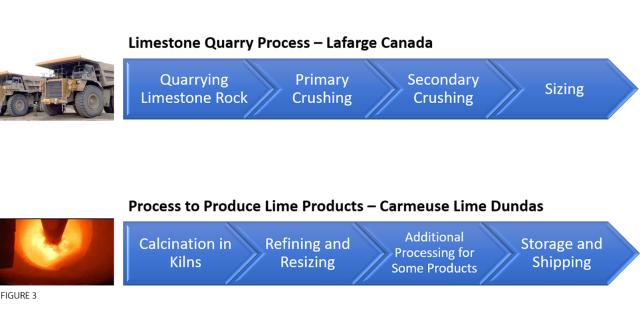 Carmeuse Dundas Operations | Carmeuse