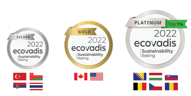 EcoVadis Results of 2022 for Carmeuse (silver, gold and platinum)
