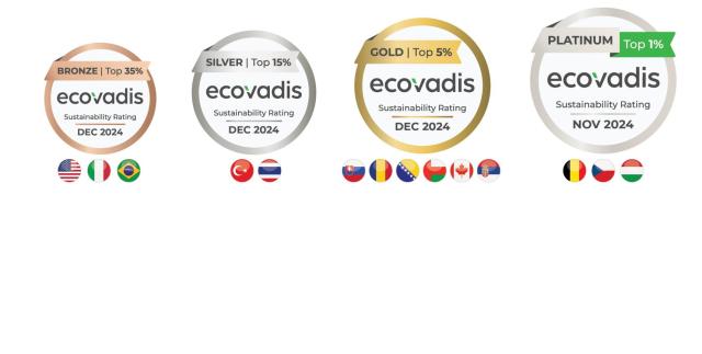 2024 Ecovadis medals for Carmeuse
