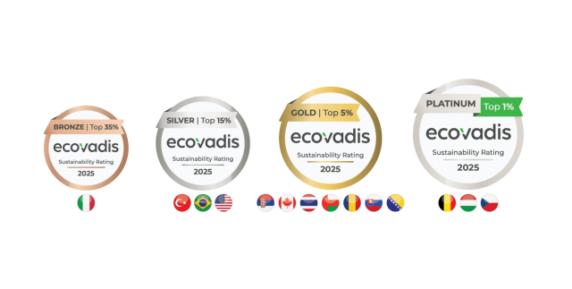 Ecovadis ratings